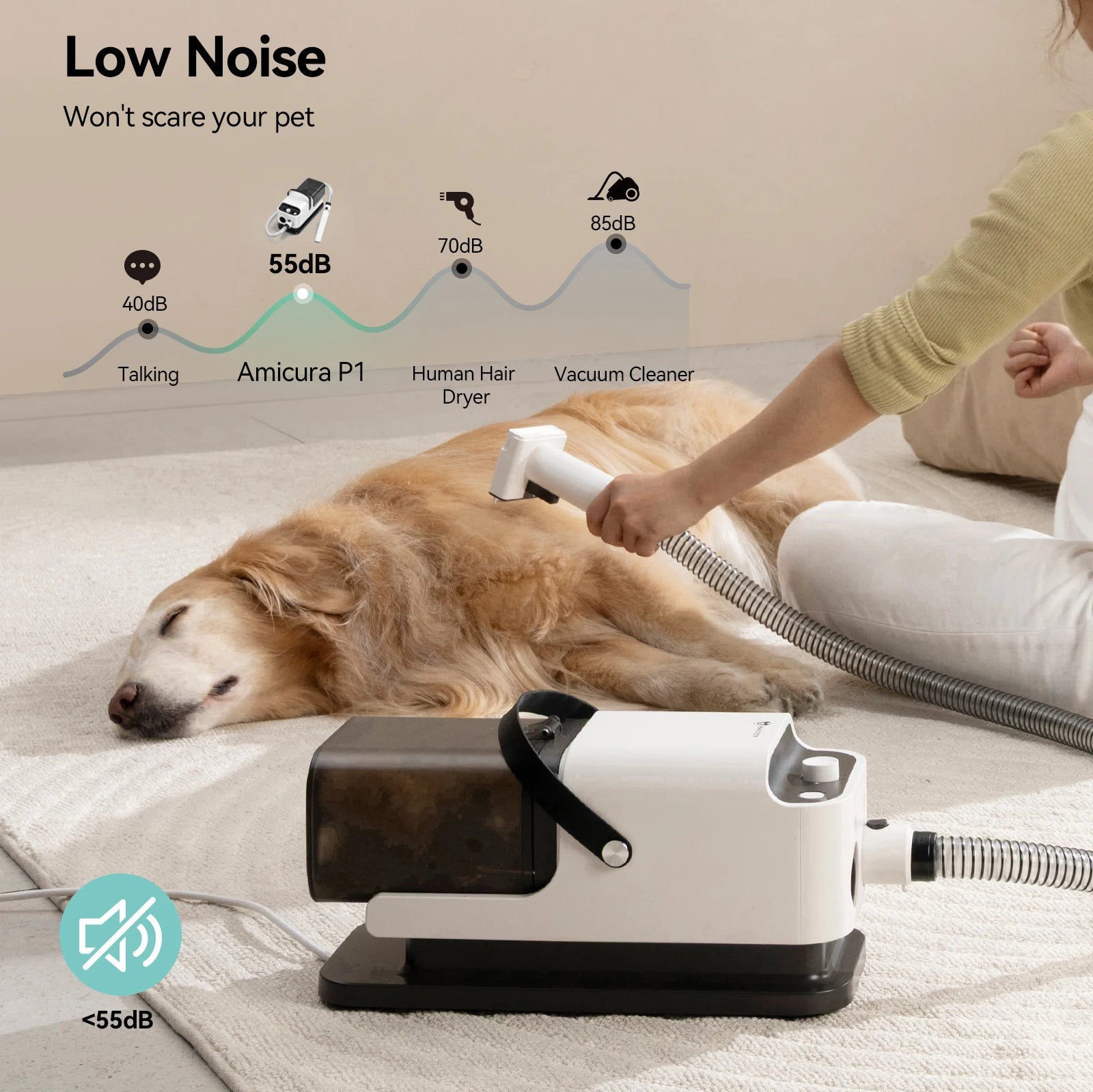 Pet Vacuum Cleaner & Hair Dryer Set, Adjustable Speed and Temperature
