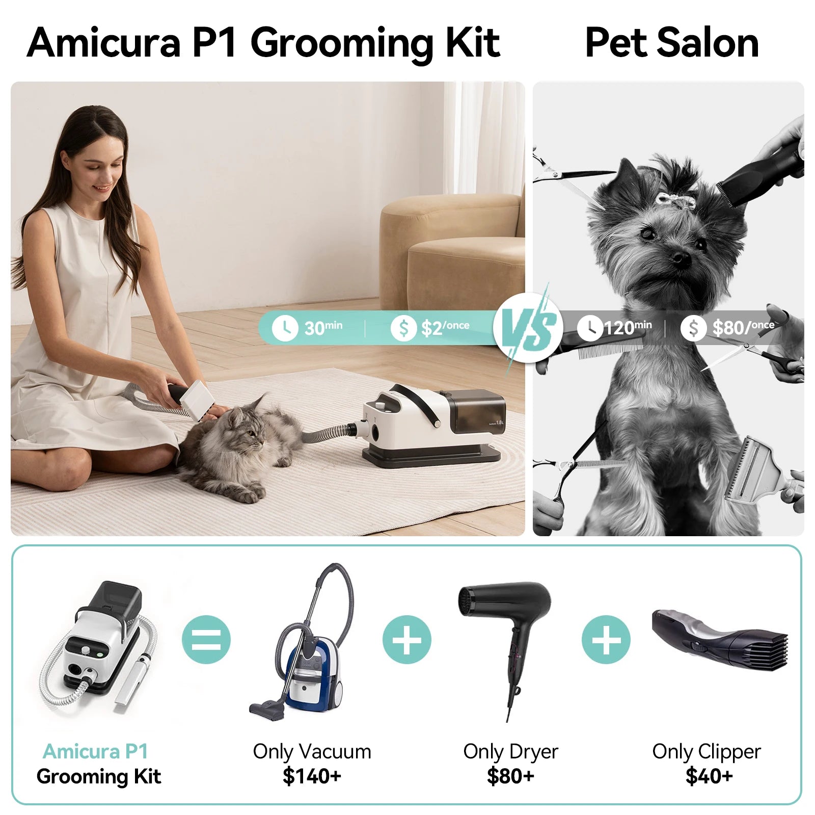 Pet Vacuum Cleaner & Hair Dryer Set, Adjustable Speed and Temperature