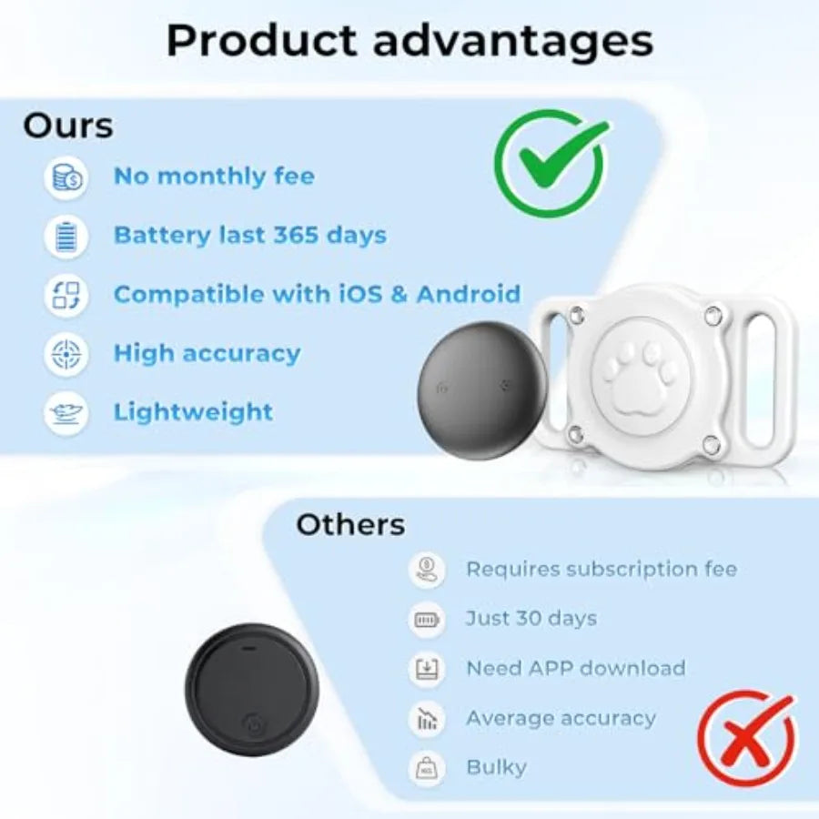 GPS Dog Tracker, Android and iOS, Bluetooth, No Monthly Fee