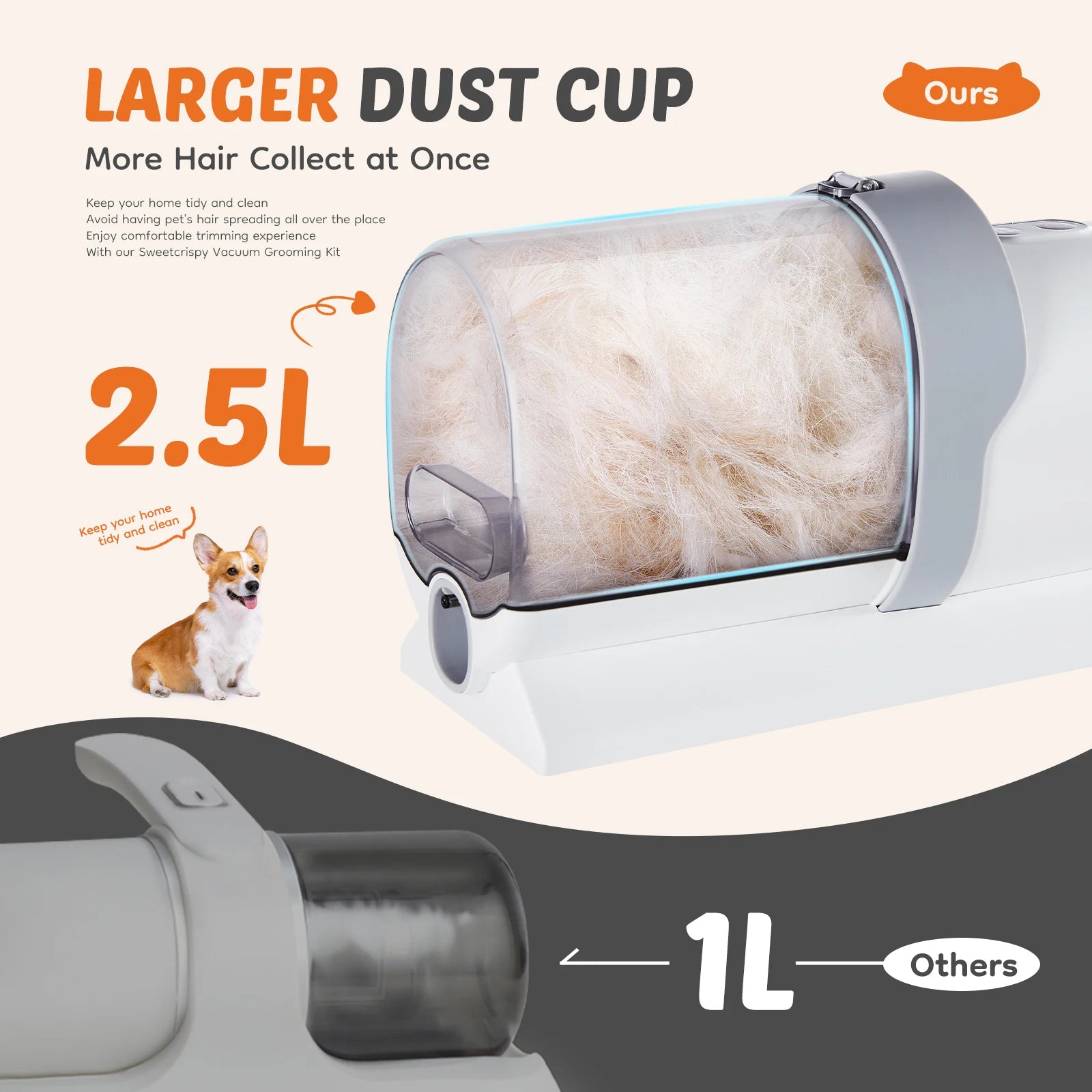 2.5L Pet Grooming Vacuum, 3 Modes, 5 Tools, Cordless